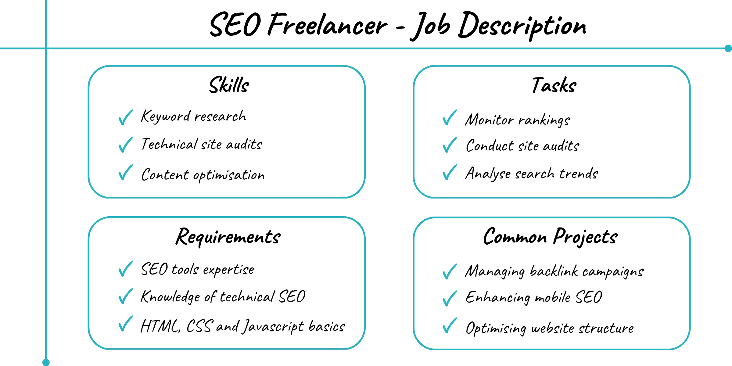 Job description of an SEO Freelancer