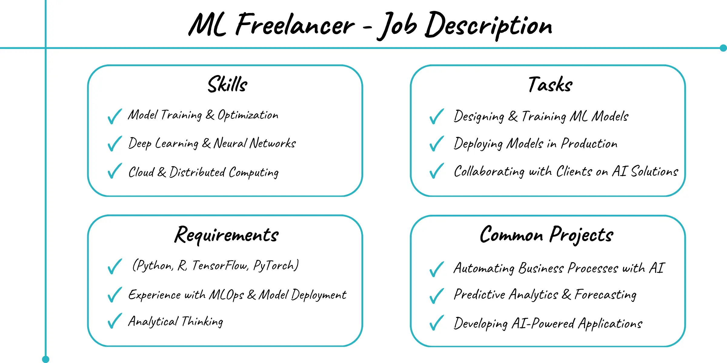 Job description as a Machine Learning Freelancer